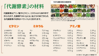 代謝酵素の材料.bmp
